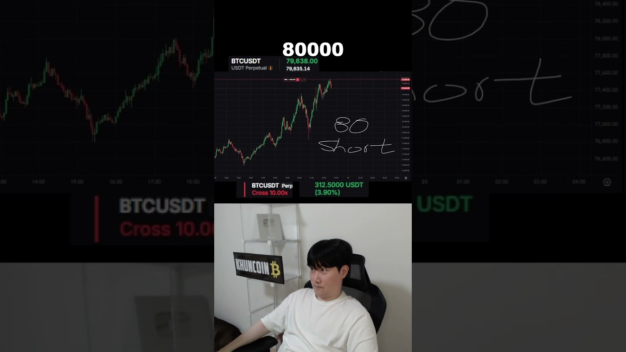 80000  #trading #crypto #bitcoin #shorts