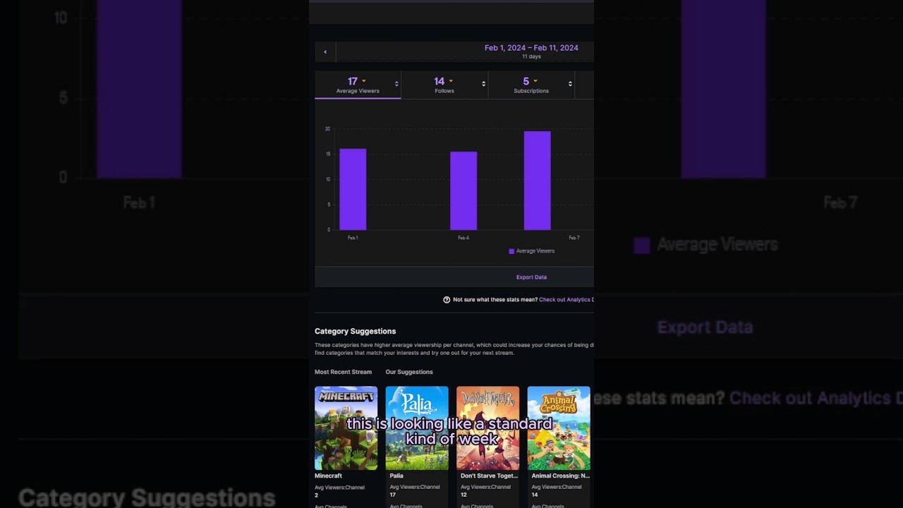 This week's Content in Review - what are some of your goals? #contentimprovement #streamer #youtube