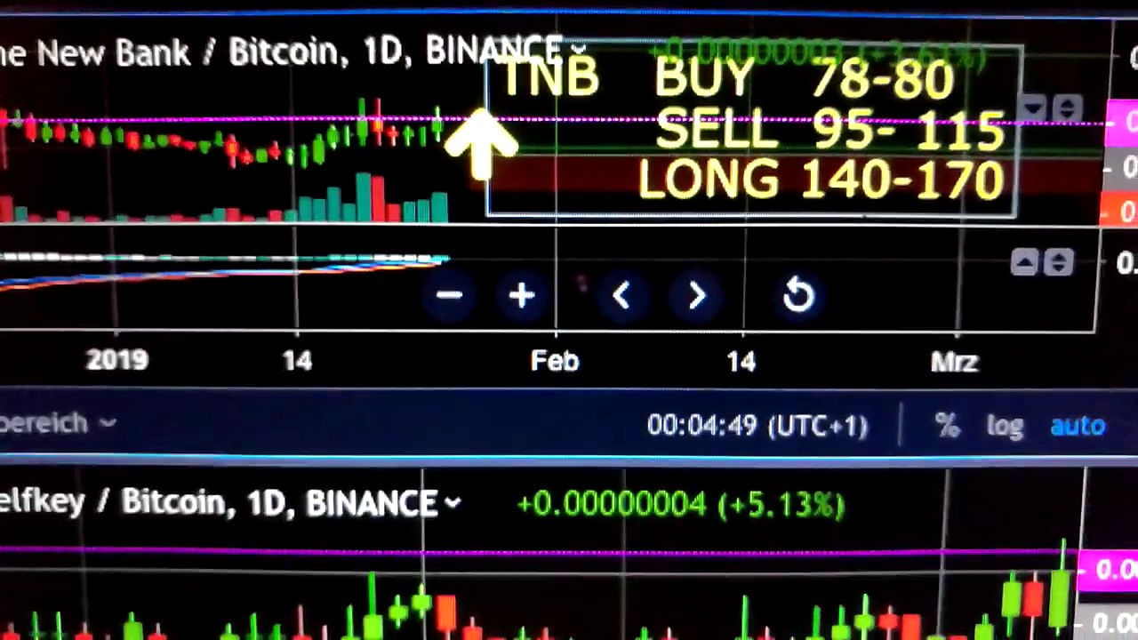 Binance Kazan  - Beneficio - Profitto - Voitto - Overskud - Wins - Rbah
