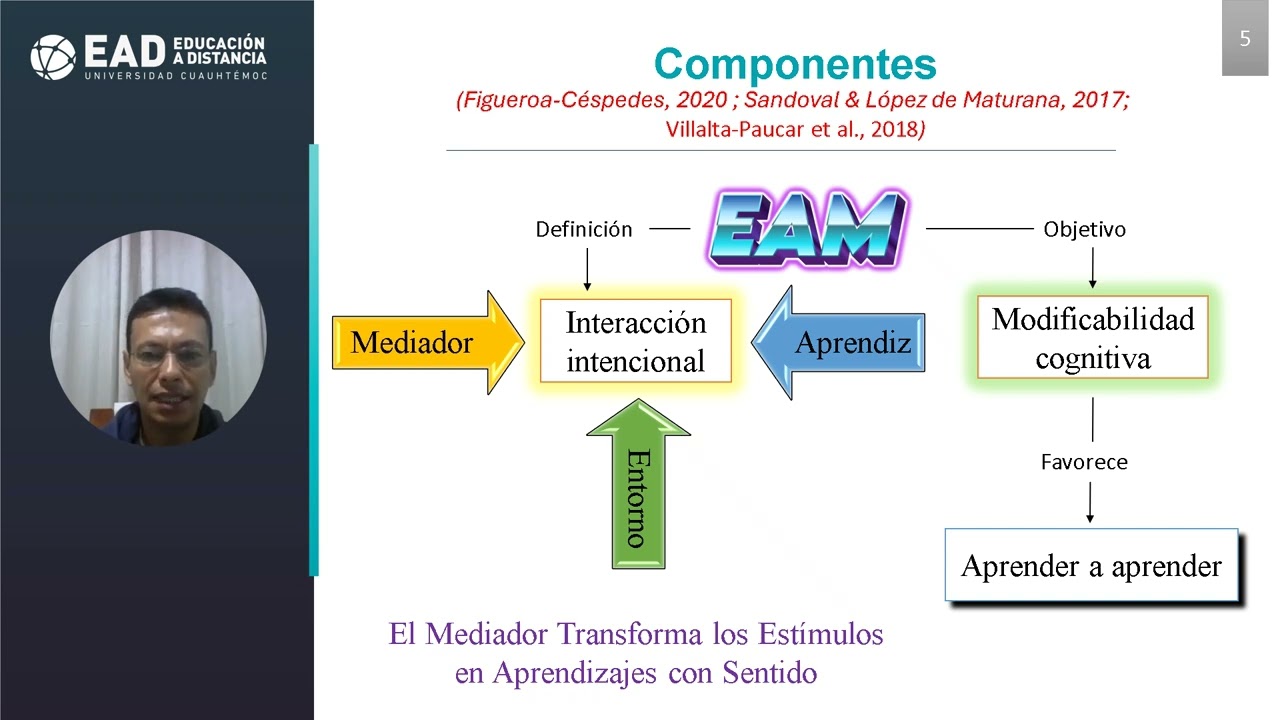 Experiencia de Aprendizaje Mediado (EAM)