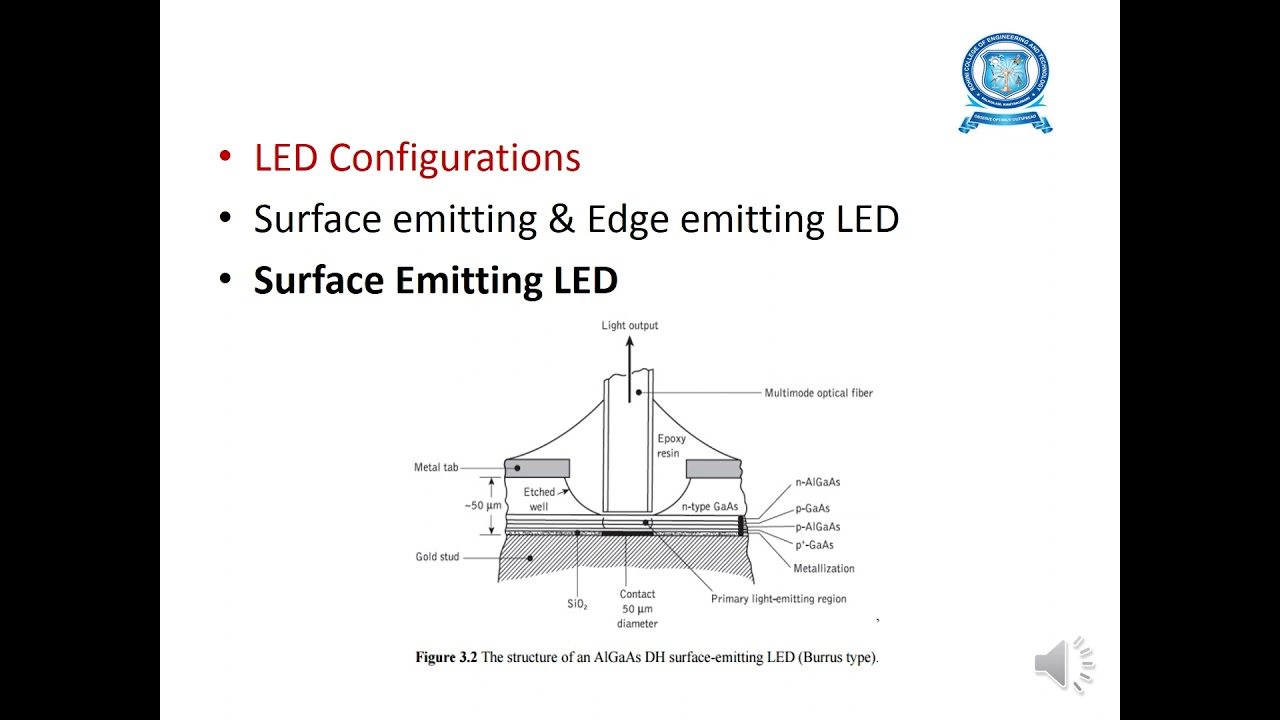 unit 3 1 Surface Emitting LED Configuration voice