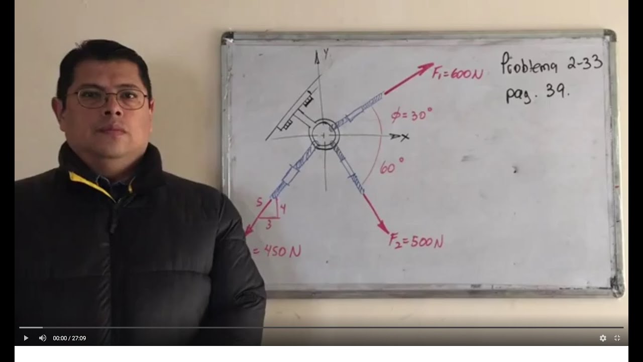 Ejercicio. Obtención de la fuerza resultante de un sistema de fuerzas aplicado en 2 dimensiones.