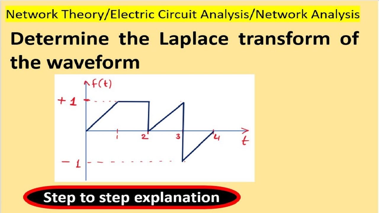 Laplace transform of given waveform