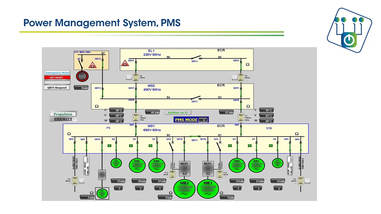 Marine app: Power Management System - PMS_UK