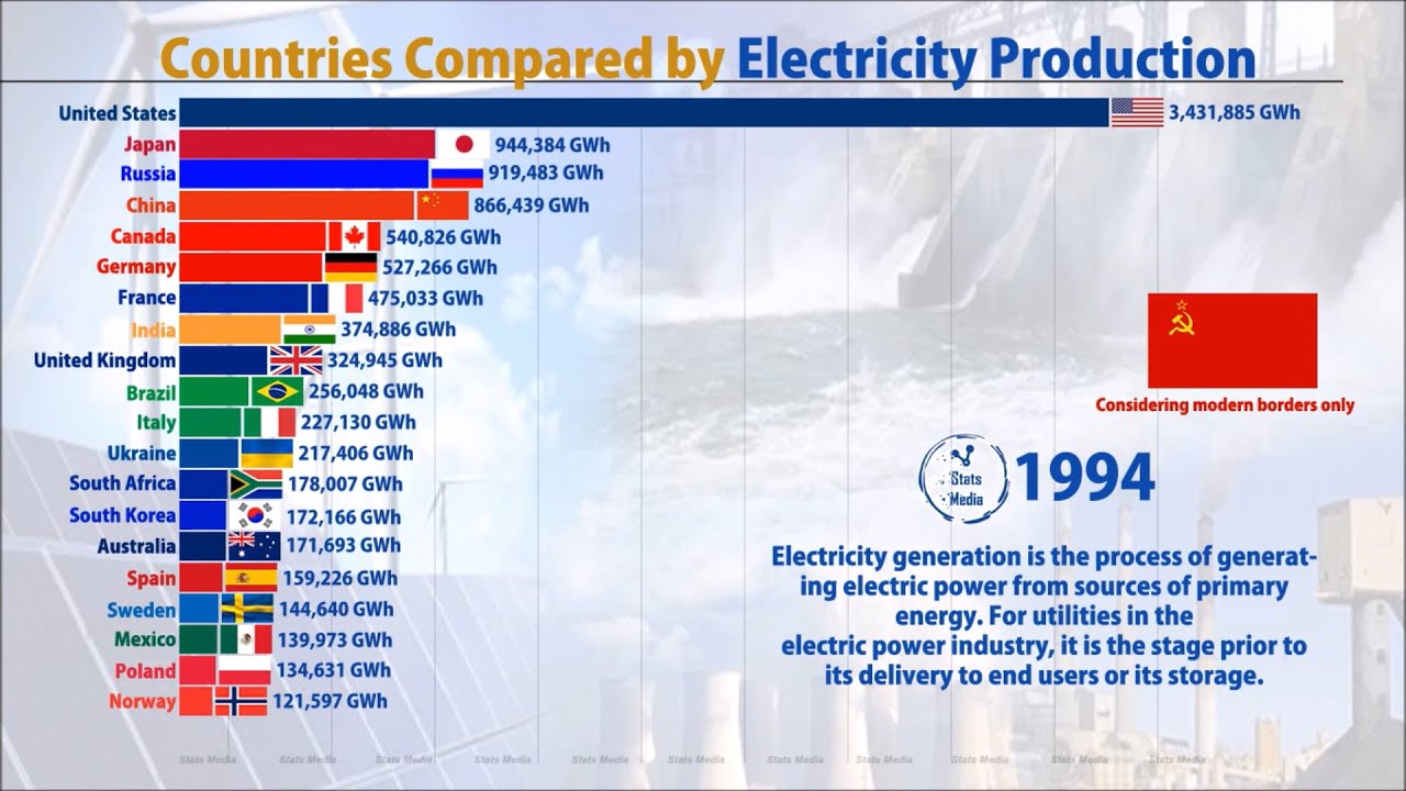 Electric Power Generation (1986 2018) | BP plc