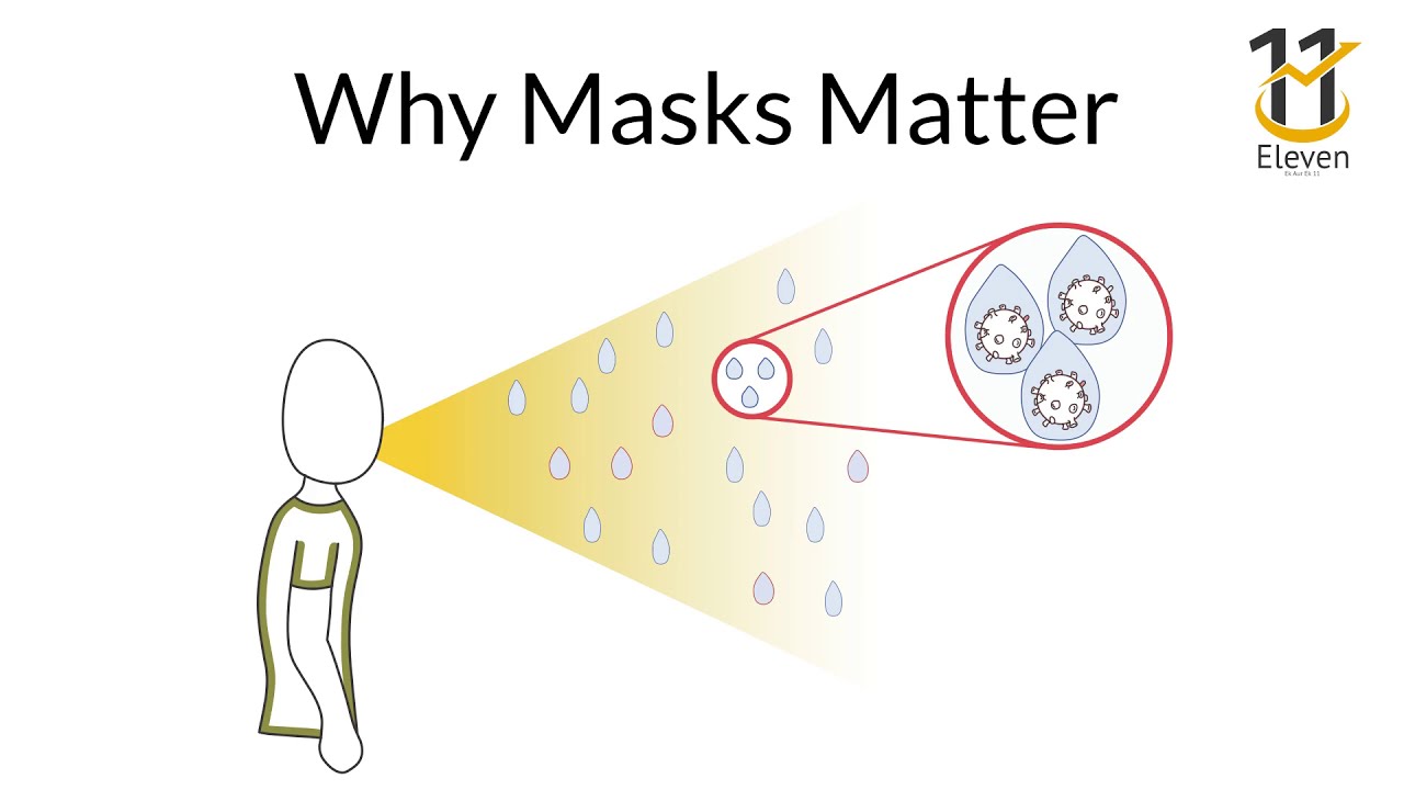 Always Wear a Mask