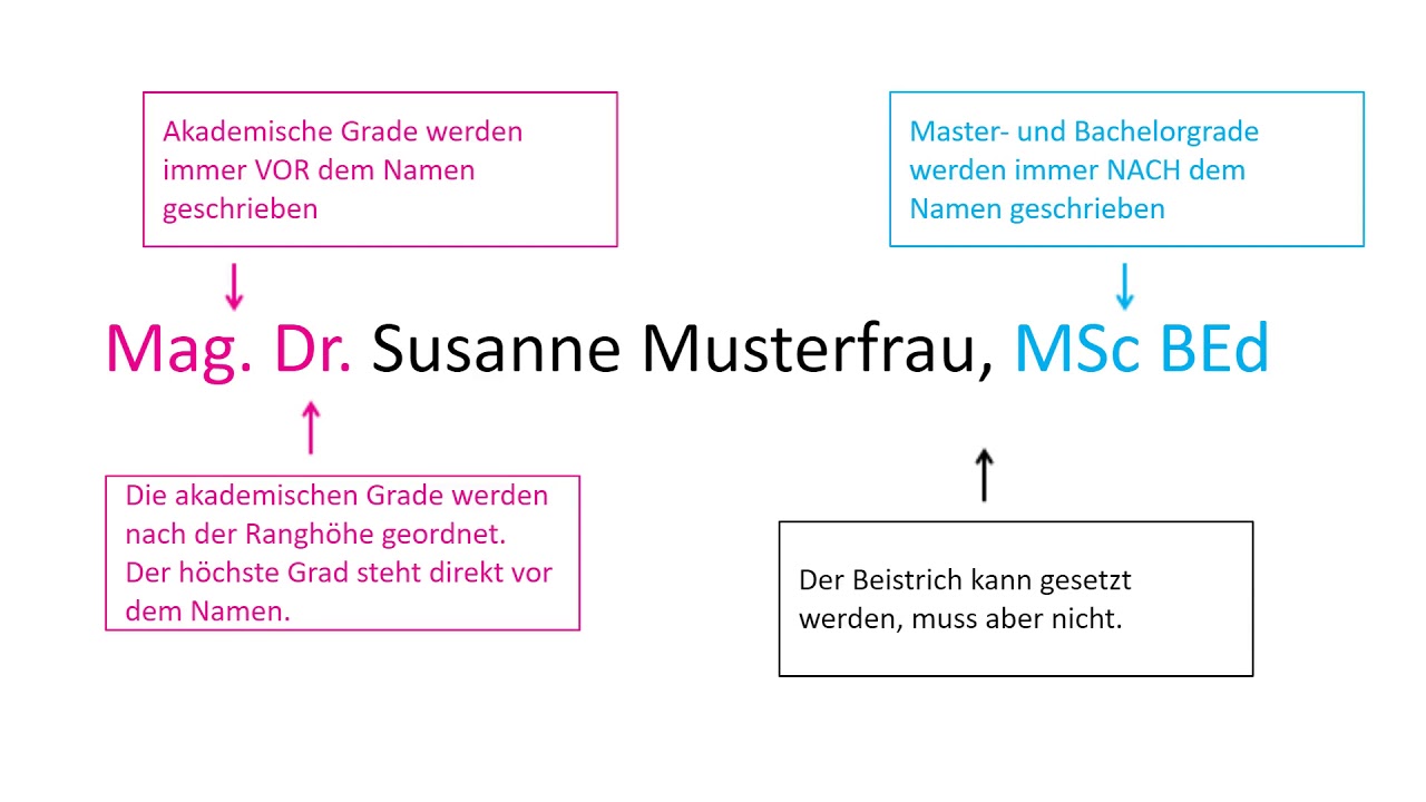 Anordnung akademische Grade
