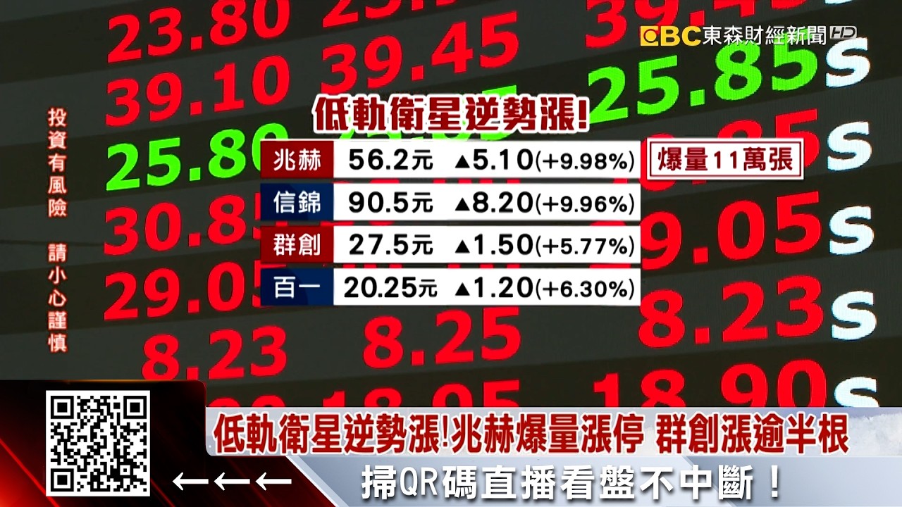 台股守33K！ 低軌衛星、塑化傳產股逆勢亮燈
