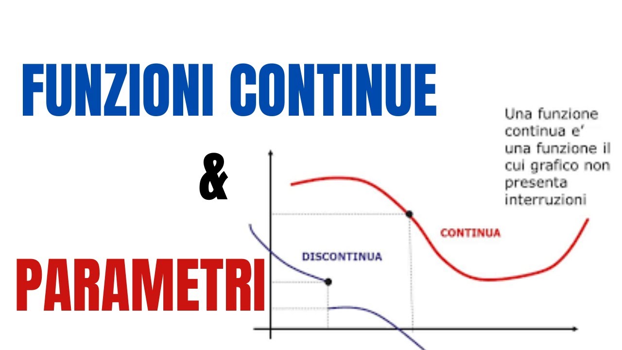 Continuità di funzioni definite a tratti con parametro
