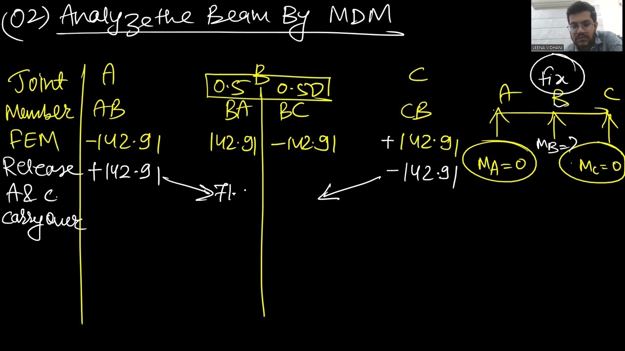 MOMENT REDISTRIBUTION OF TWO SPANS CONTINOUS BEAM|