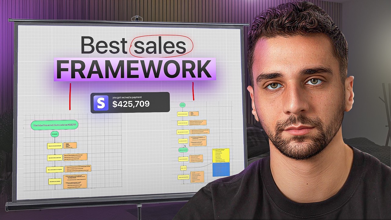 The Sales Framework That Generated $425,709 (It's Not What You Think)