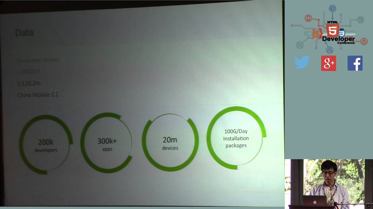 HTML5DevConf: Sean Liu, APICloud: HTML5 & Hybrid App Innovation in China