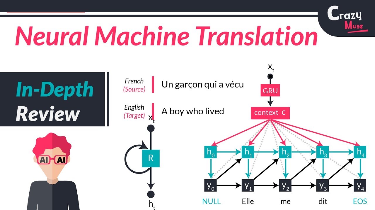 Neural Machine Translation  : Everything you need to know