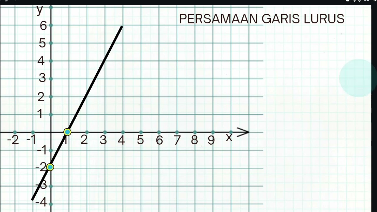 1. Persamaan garis lurus 1