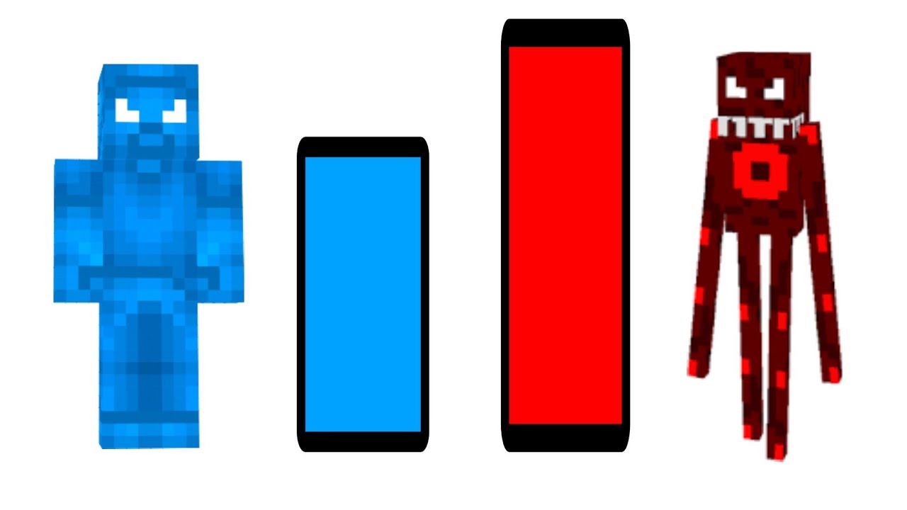 All Anomaly Power levels part2