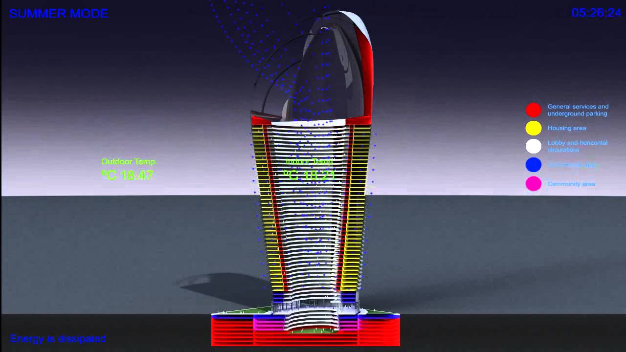 A sensitive and Bio-integrated High Rise City-Building Destined to Temperate and Sunny Areas