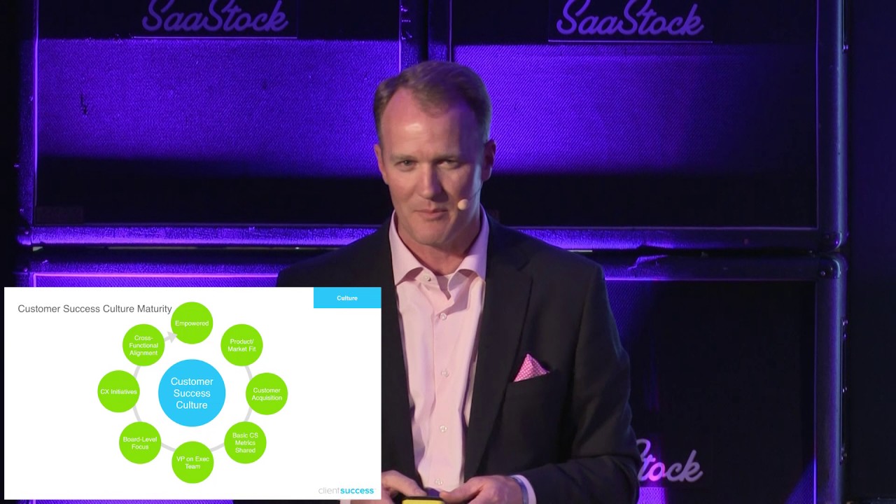 The Customer Success Maturity Model