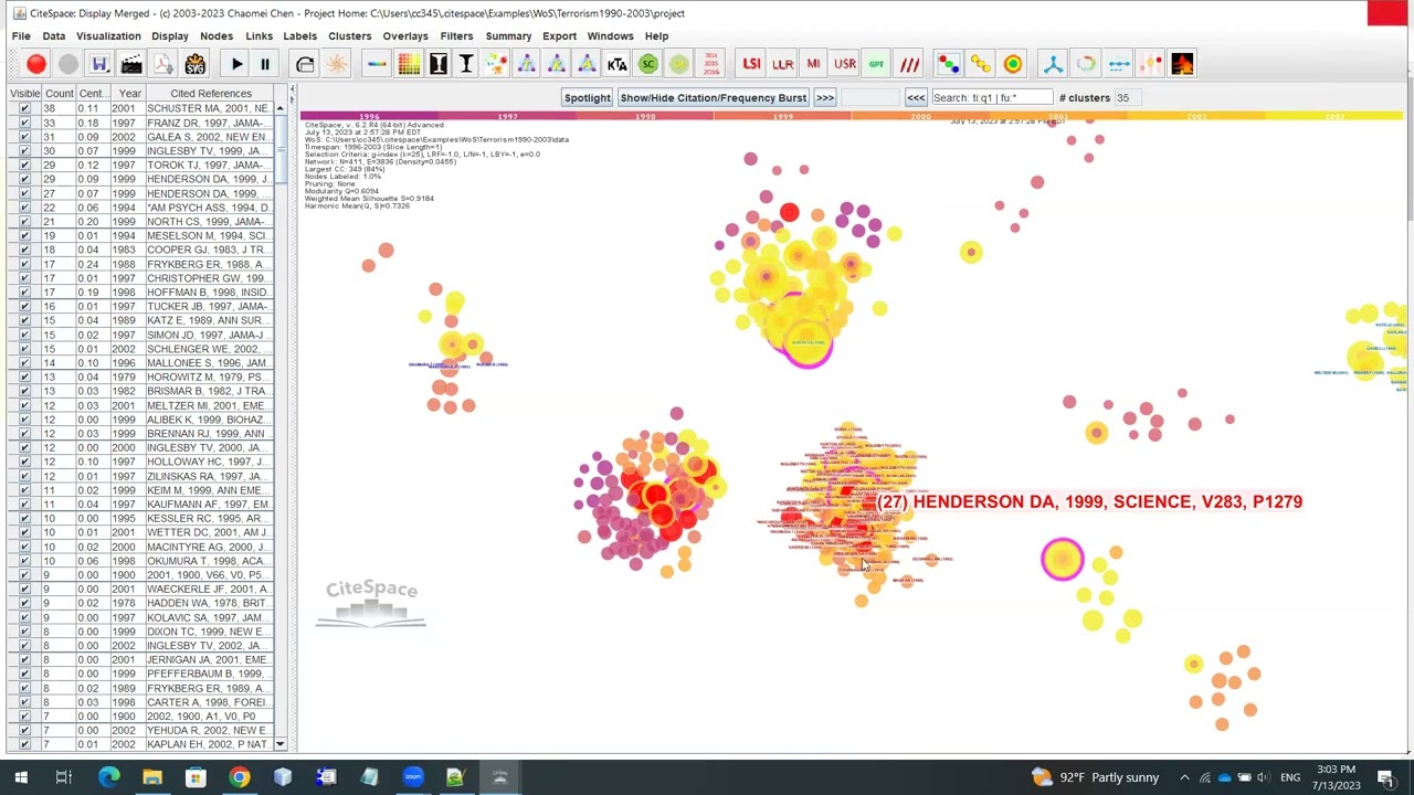 CiteSpace 6.2.R4 (Advanced): A brief walkthrough to get you started