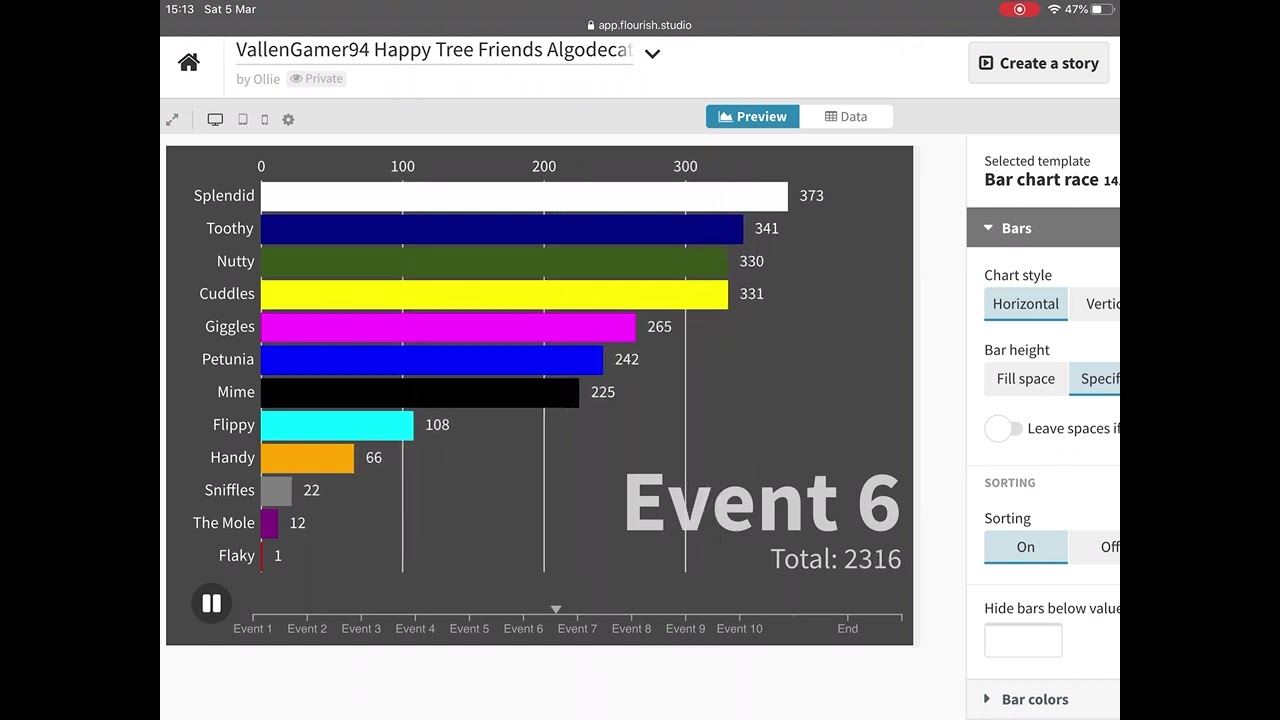 VallenGamer94 Happy Tree Friends Algodecathlon Scores Overtime