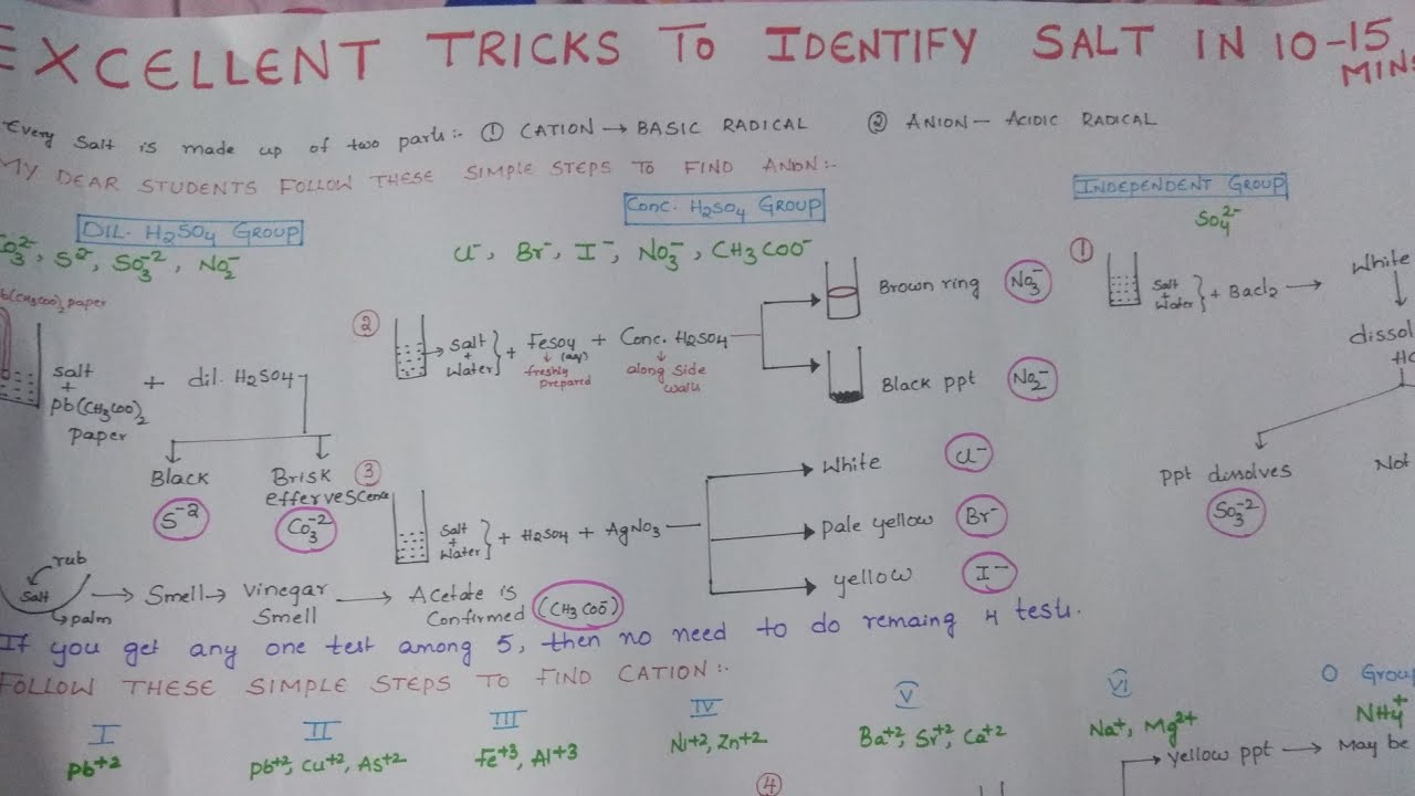 Salt Analysis Tricks for practical exams