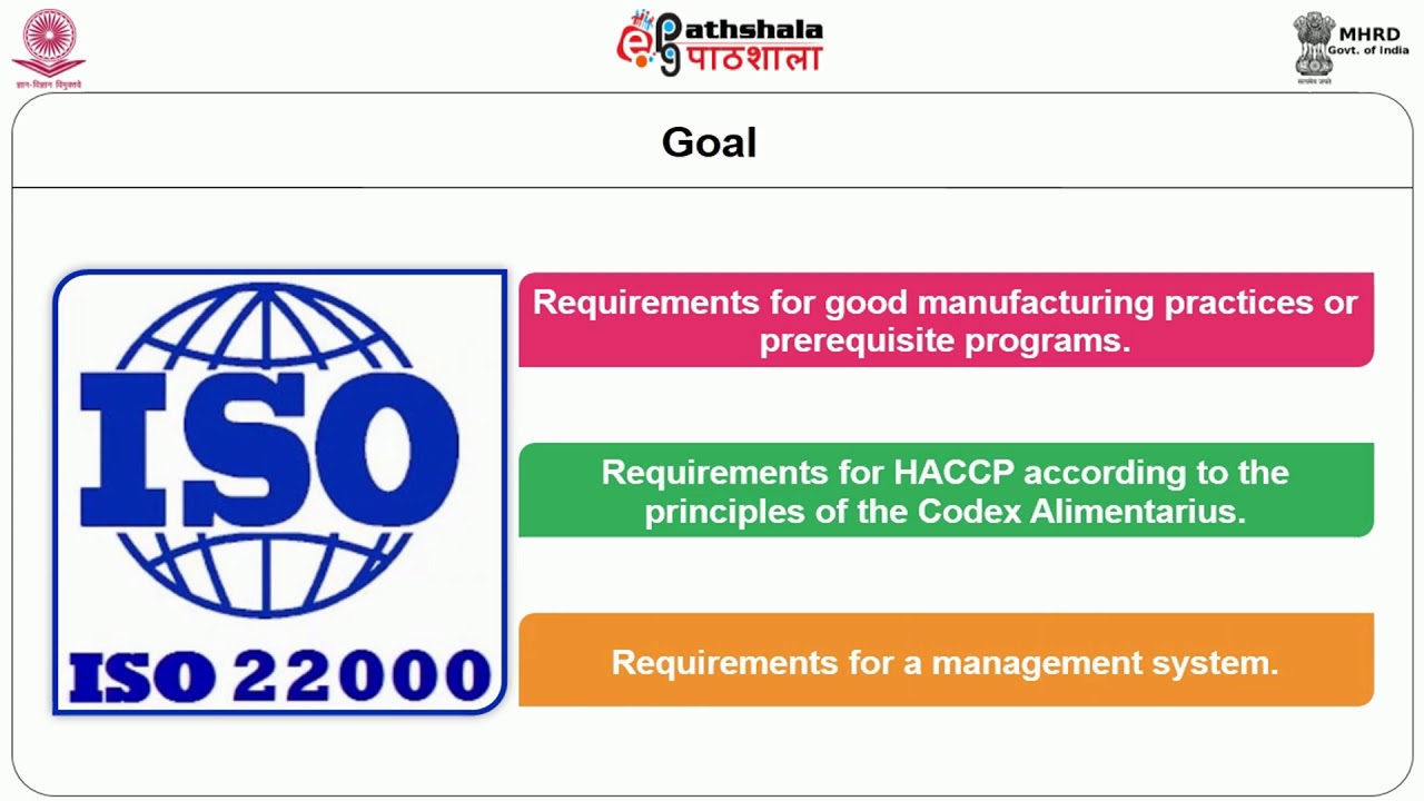 Food Safety Management System ISO 22000