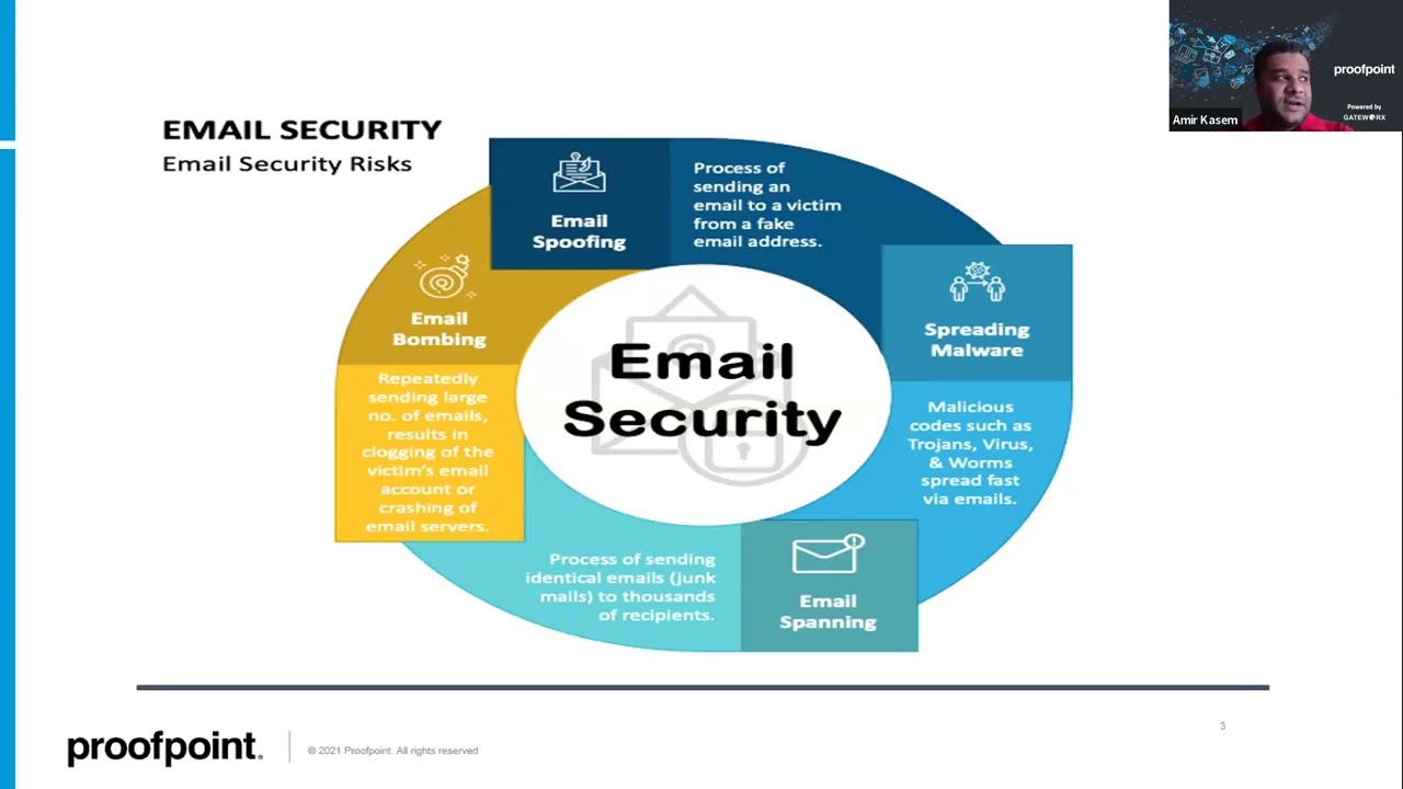 Proofpoint Webinar - Proofpoint Essentials Email Security And Why You Need It?