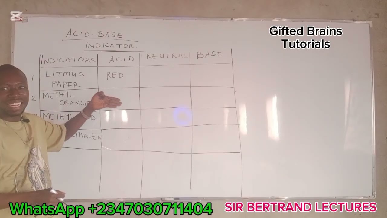 Acid-Base Indactors (Colour Change of indicators)