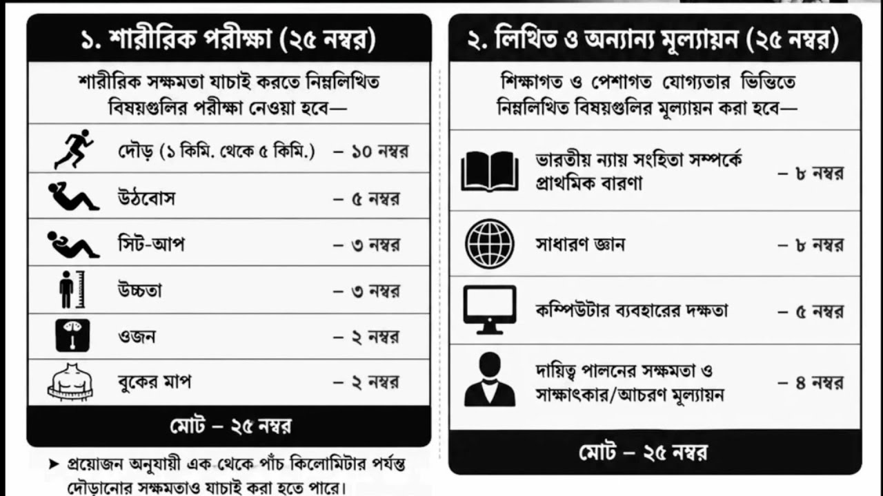 🔥BIG BREAKING! Civic volunteer exam 50 marks😱 Civic volunteer 50-mark exam cut off