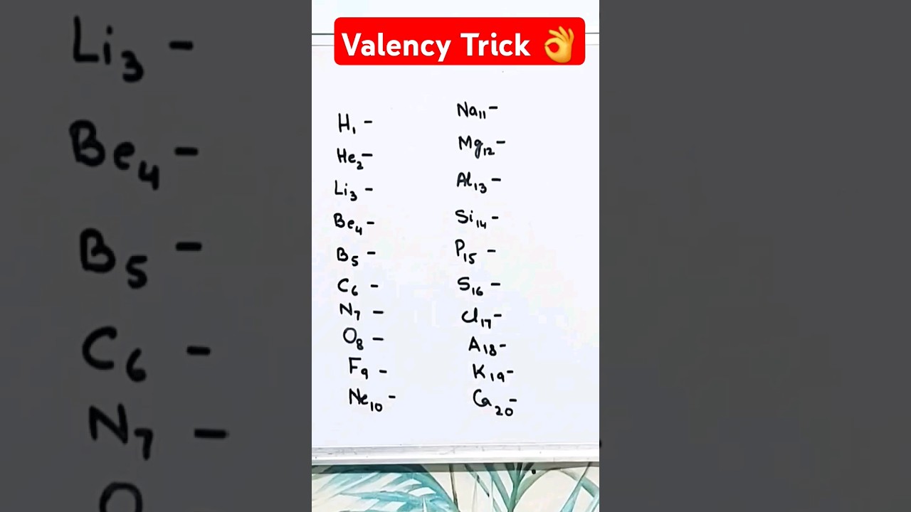 Trick to learn Valency of  Elements in Periodic Table #shorts #trending #chemistry #class9