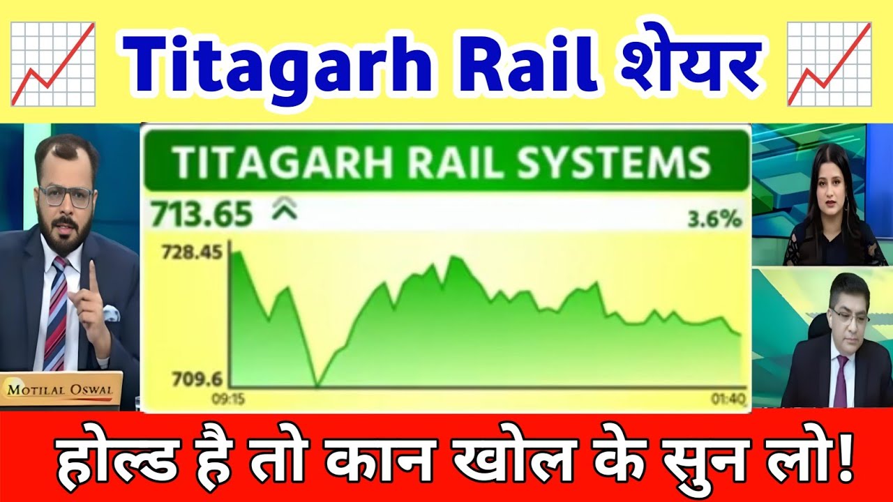 Titagarh Rail Systems Ltd share latest news | Titagarh Rail Systems share news, Analysis 08 April