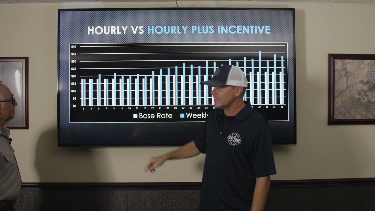 Hourly Plus Incentive   English