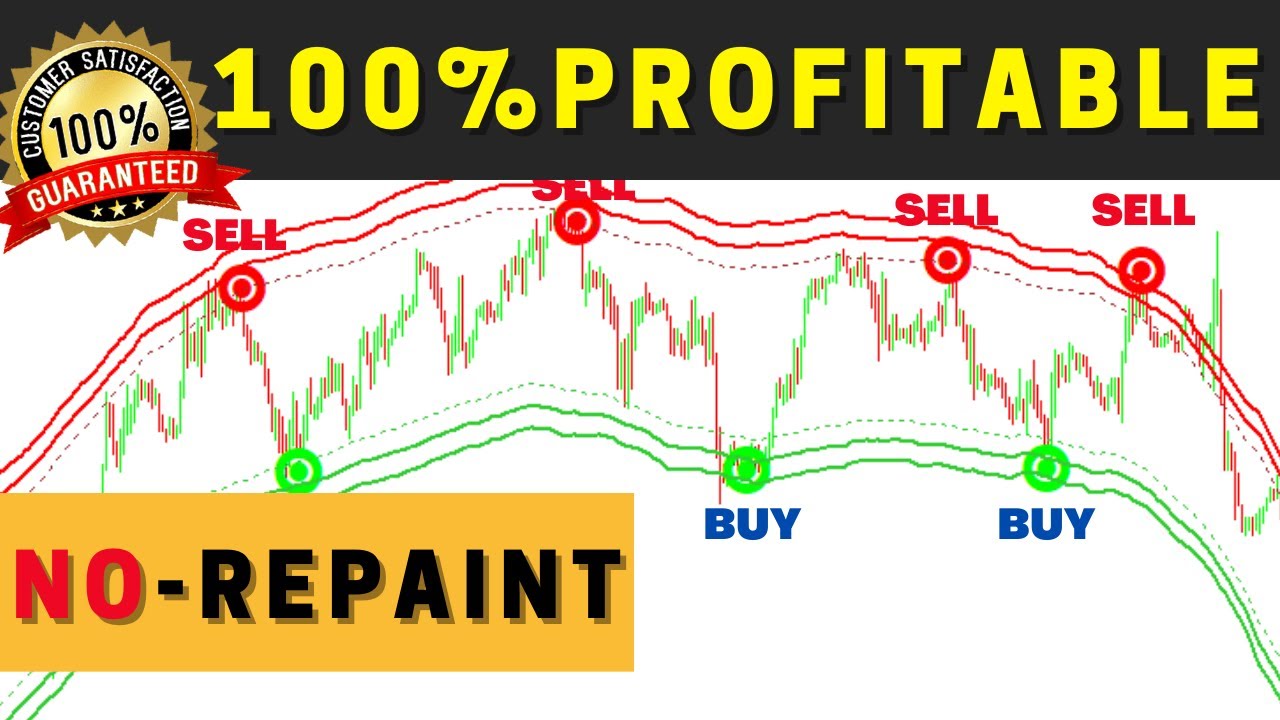 99% Winning Chance | No-Repaint Indicator Forex Trading