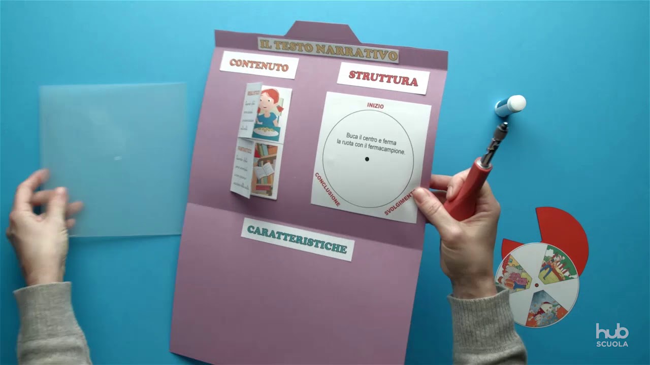 Il mio lapbook: le tipologie testuali