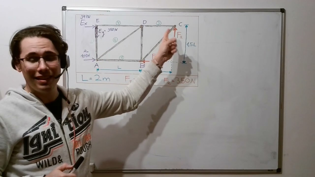Statika - Prútovka (uzlová metóda) EASY príklad