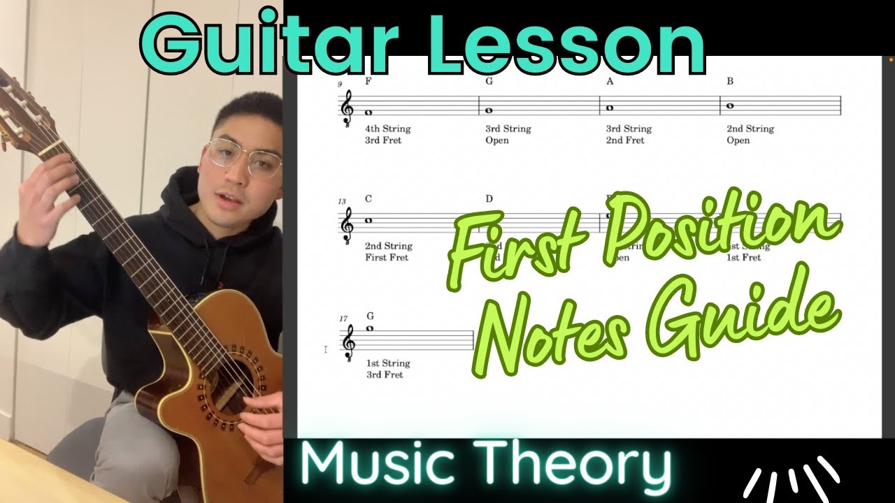 Guitar Lesson (Part 4): First Position Notes Guide Walk Through: Note Reading: Music Theory