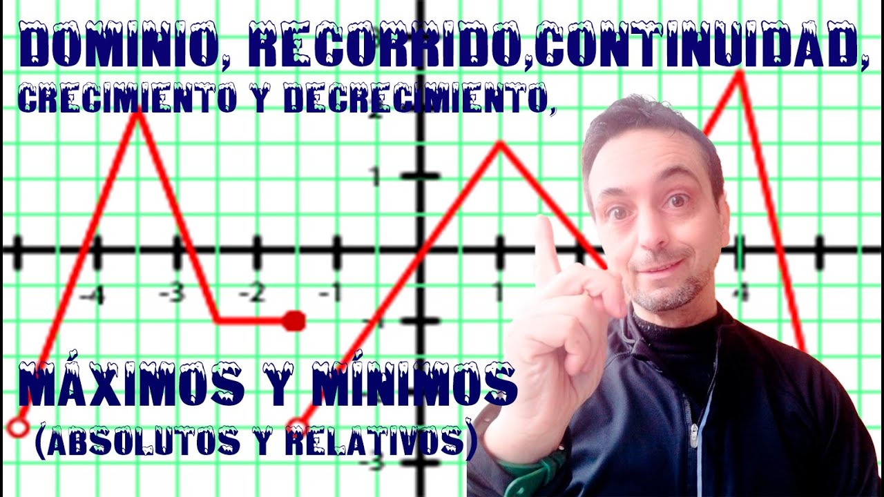 VÍDEO 6 -  DOMINIO, RECORRIDO, CONTINUIDAD, CRECIMIENTO Y DECRECIMIENTO, MÁXIMOS Y MÍNIMOS.
