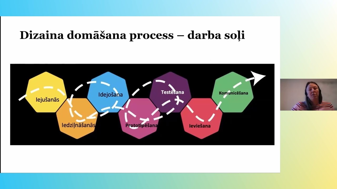 Nodarbība &ldquo;Dizaina domā&scaron;ana sociālajā darbā&rdquo;.