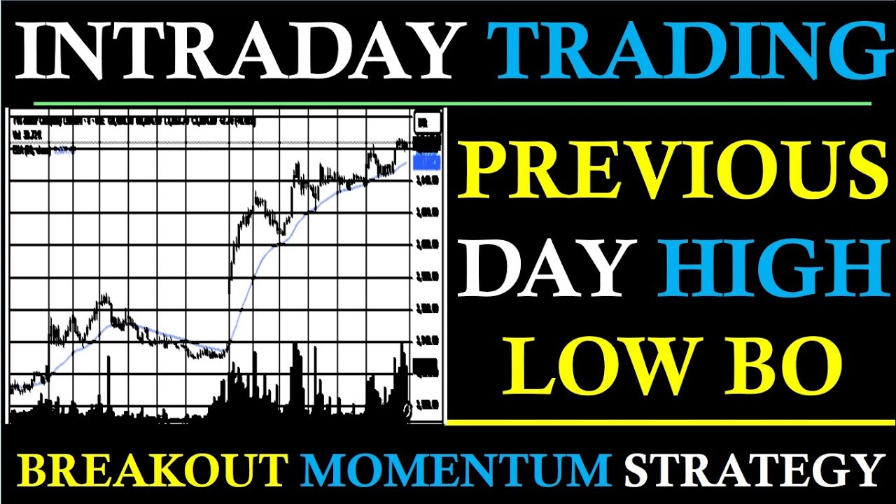 INTRADAY TRADING STRATEGIES | PREVIOUS DAY HIGH LOW BO |  BREAKOUT TRADING STRATEGY