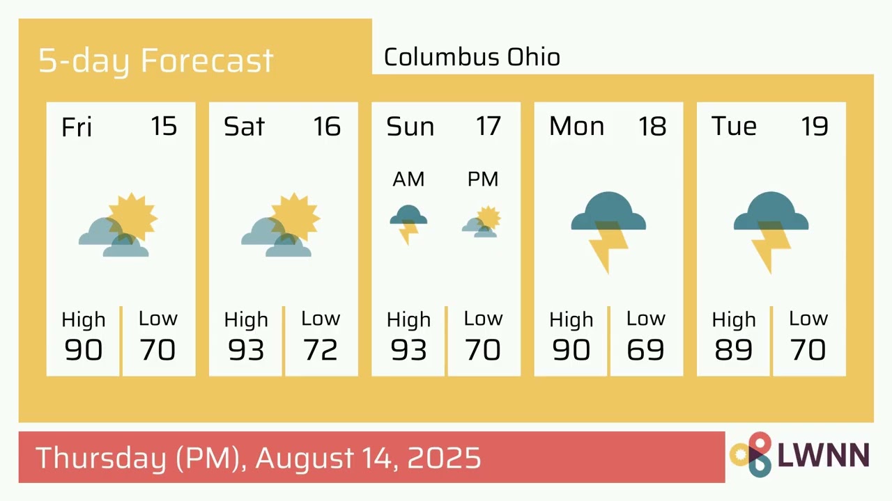 Weather in Columbus Ohio - Thursday, Aug 14, 2025
