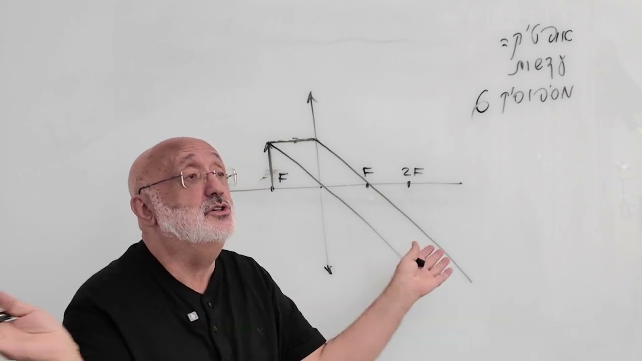 מסיפוסיק6. אופטיקה. עדשה מרכזת