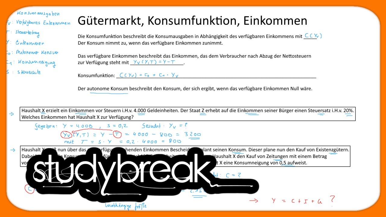 Gütermarkt, Konsumfunktion, Einkommen | Makroökonomie