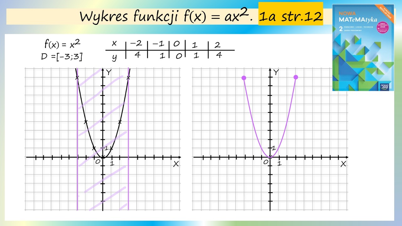 1abc_str.12 Naszkicuj wykres funkcji f o dziedzinie D. Podaj zbi&oacute;r wartości tej funkcji. a) f(x) = x