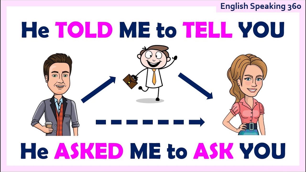 He told me to tell you  RELAYED SPEECH  REPORTED SPEECH  Advanced English Grammar