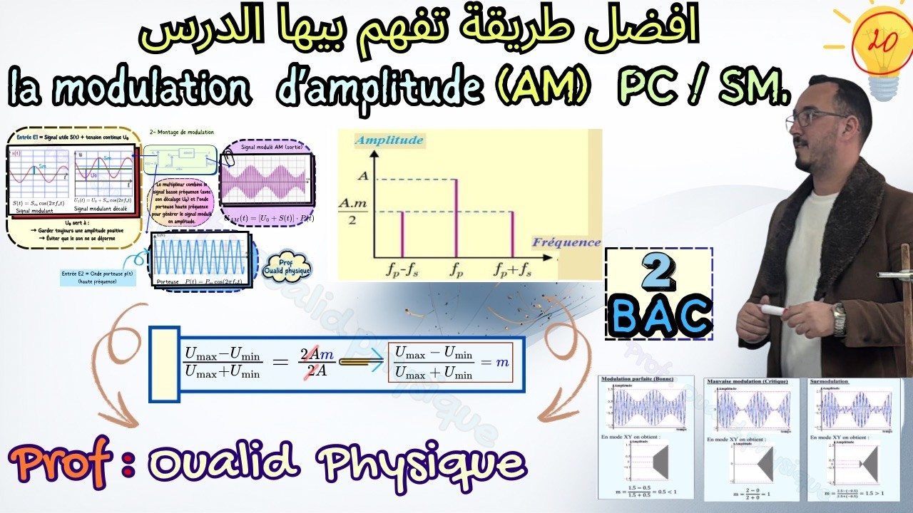 أحسن طريقة باش تفهم الدرس وتنجح فالإمتحان ✔️modulation d’amplitude (AM) PC/SM.  2eme Bac