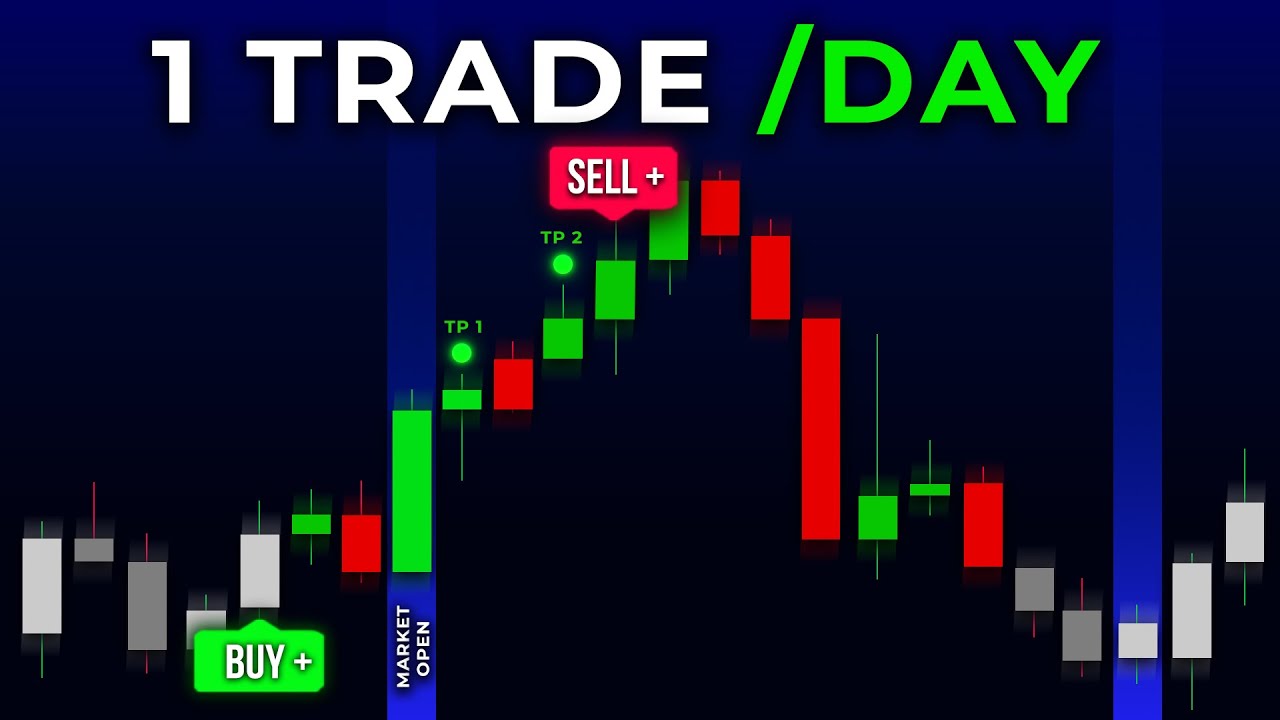 One High-Probability Setup a Day Using This Free TradingView Tool