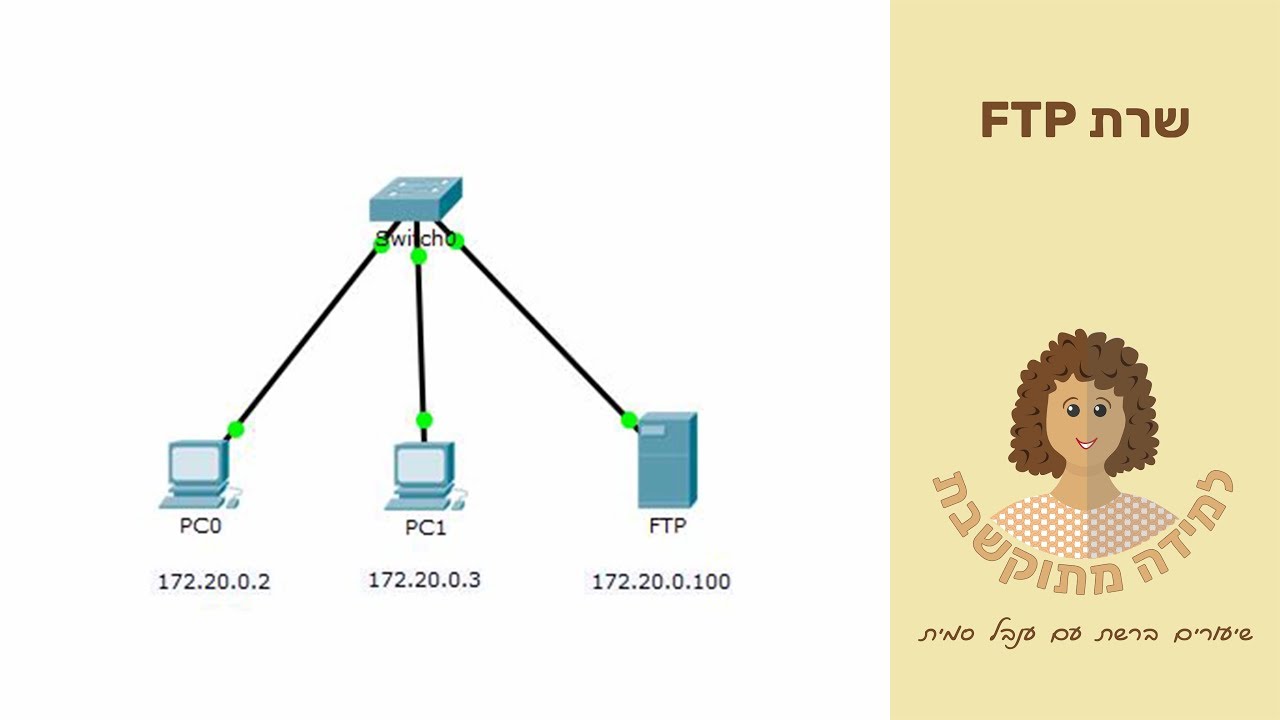 הגדרת שרת קבצים FTP בתוכנת Packet Tracer