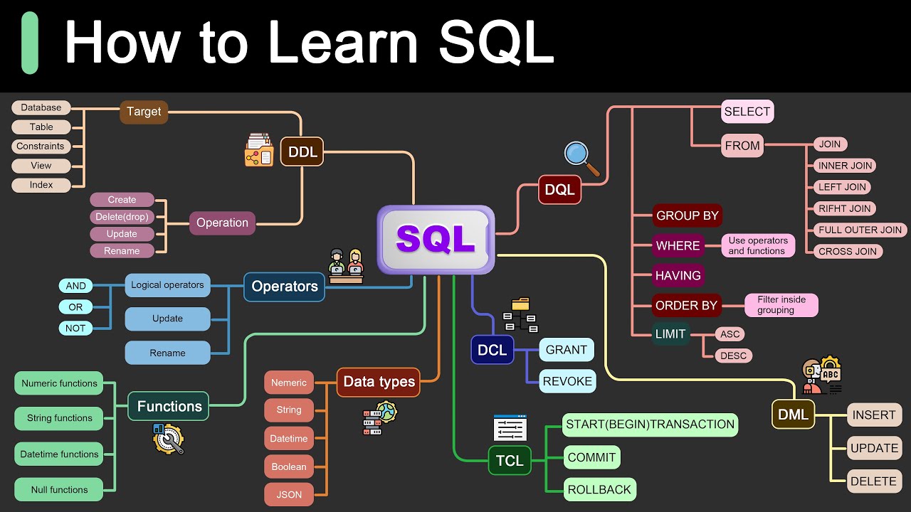 Дорожная карта для изучения SQL