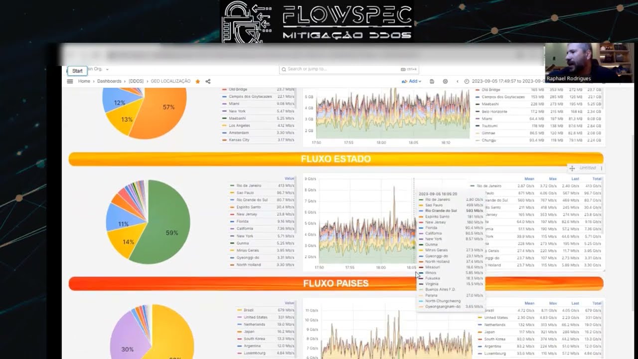 WANGUARD - Configurando decoder para novos vetores ddos