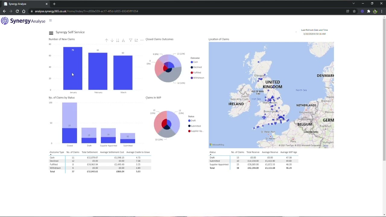 Synergy Data Analytics Overview - [5/6]