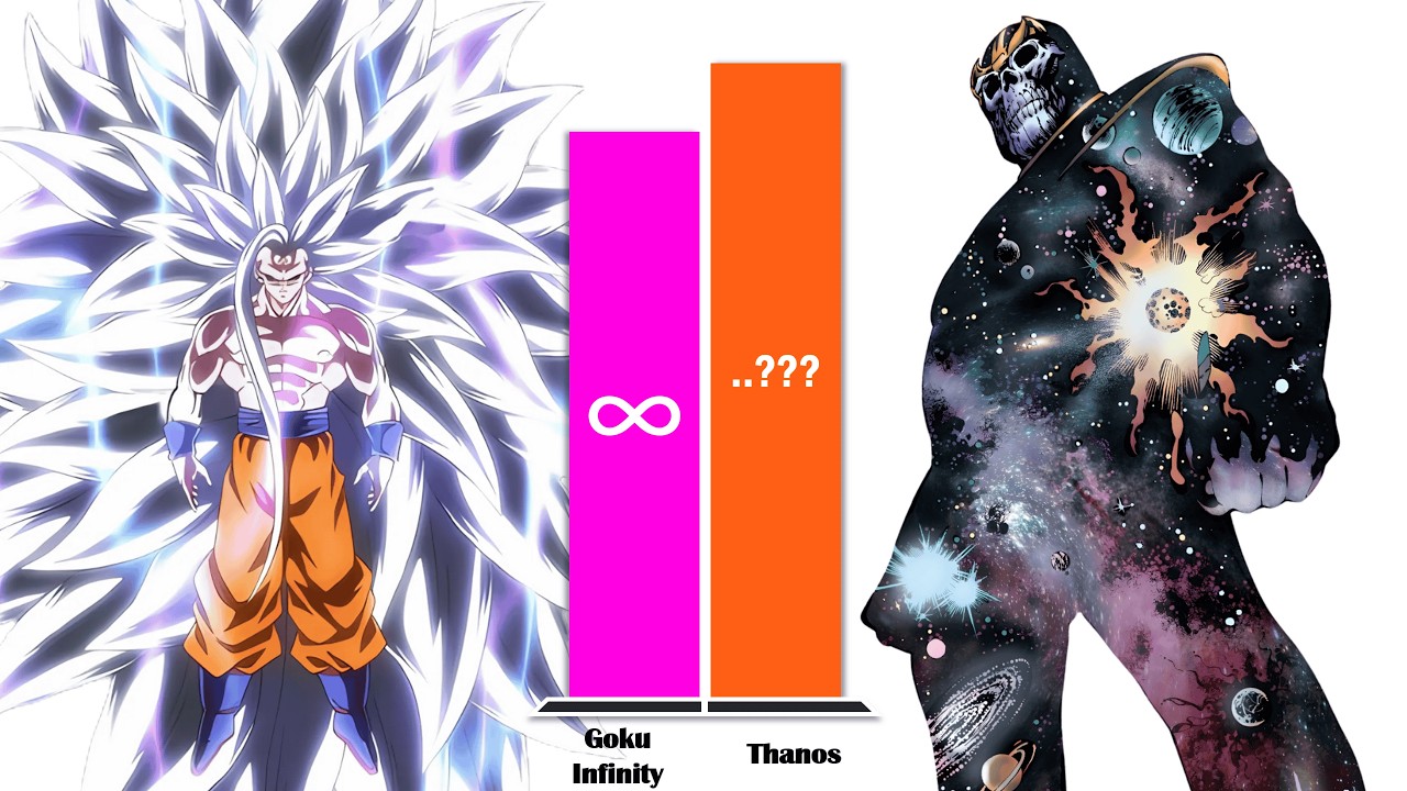 GOKU All Forms vs THANOS &ndash; Epic Power Level Comparison (2026)